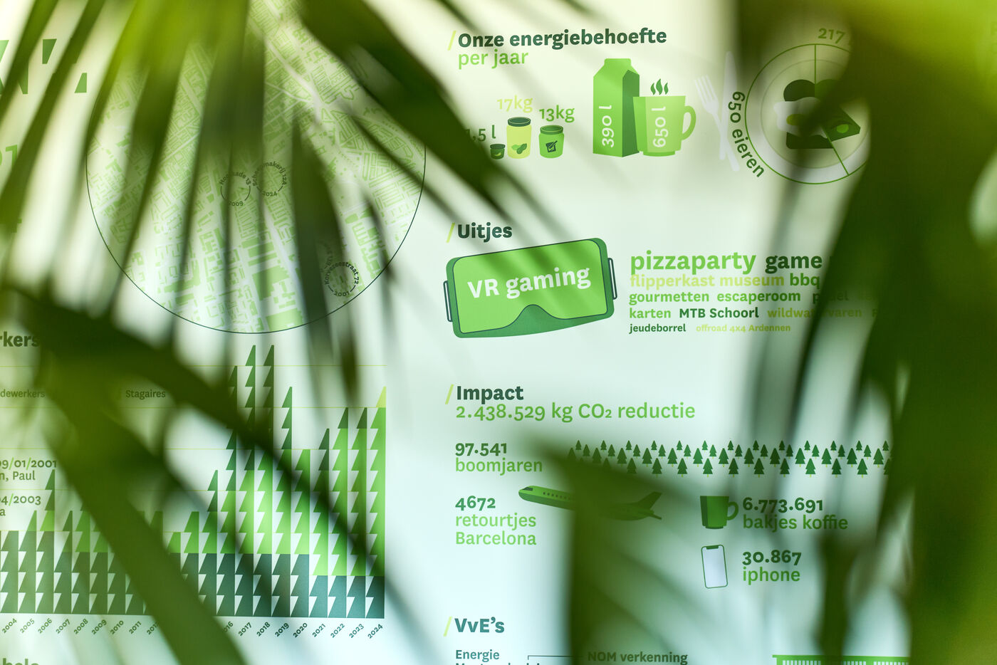 Betrokkenheid door duidelijke communicatie